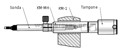 KM1 - esmepio 1