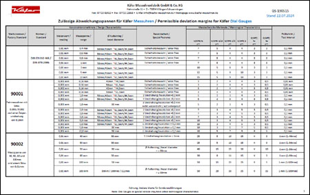 kafer\Normen_Kaefer Messuhren_Messuhren_Stand 22_07_2024.pdf